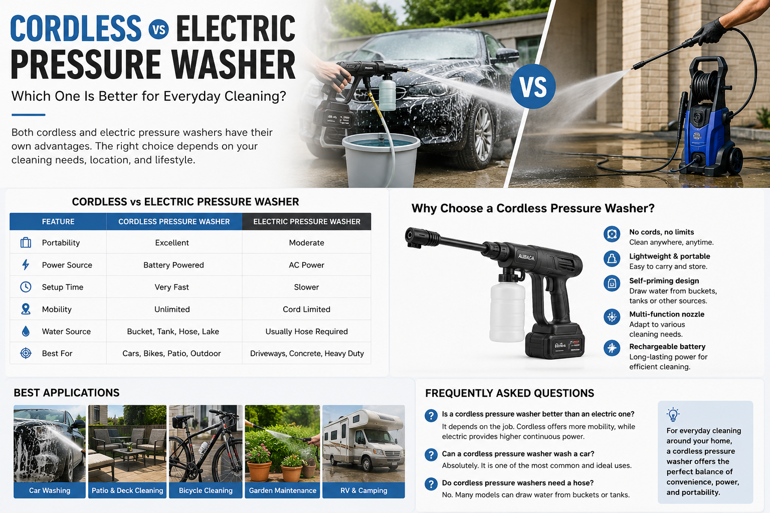 Cordless vs Electric Pressure Washer: Which One Is Better for Everyday Cleaning?